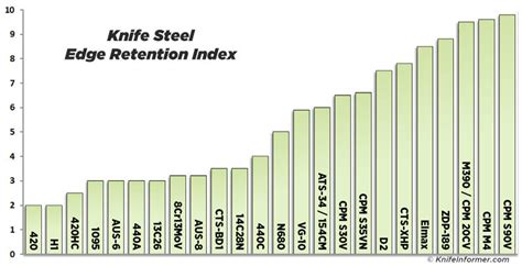 measure knife blade thickness|knife blade material chart.